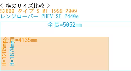 #S2000 タイプ S MT 1999-2009 + レンジローバー PHEV SE P440e